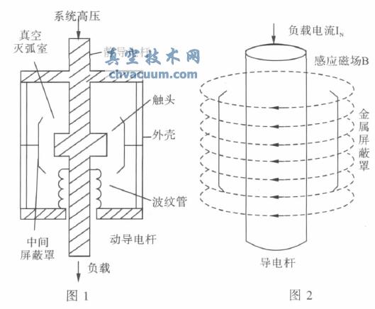 真空斷路器滅弧室內真空度與介電常數聯(lián)系機理研究